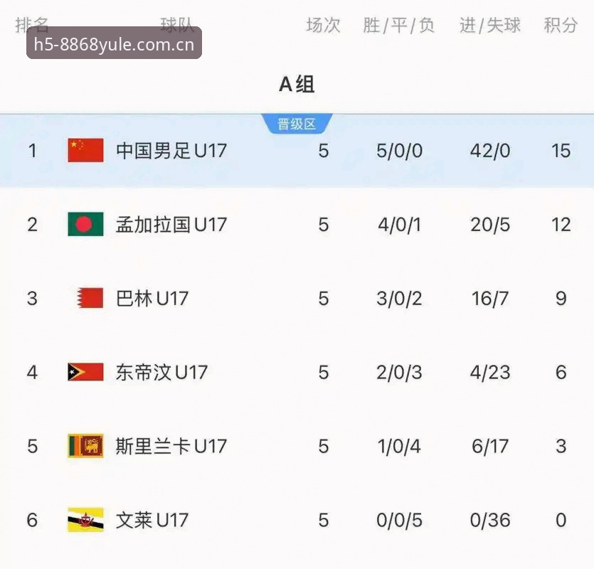 U17世界杯抽签揭晓！3大看点+4步教你如何在8868娱乐平台追踪中国队赛程